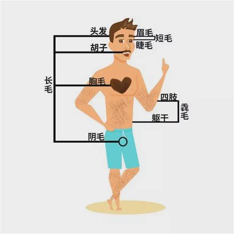 下巴突然長一根黑毛|下巴长了一根黑色的长毛是什么意思